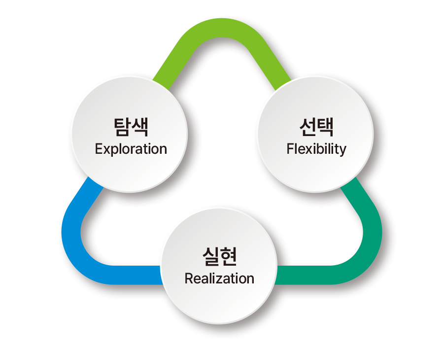 철도자율전공학부 핵심 가치