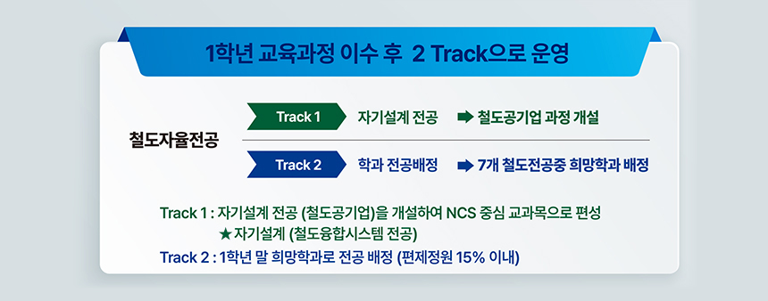 철도자율전공학부 교육소개